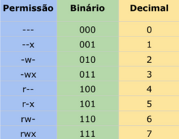 permissions_table