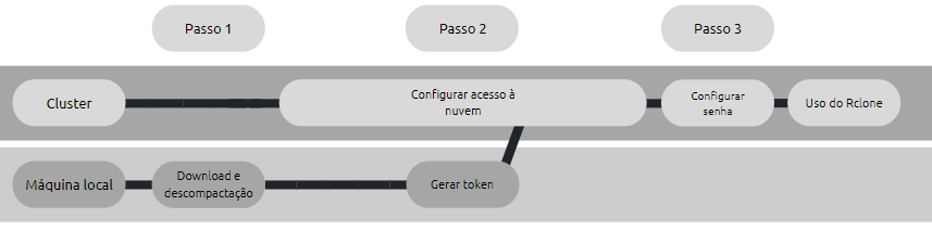 rclone-guide